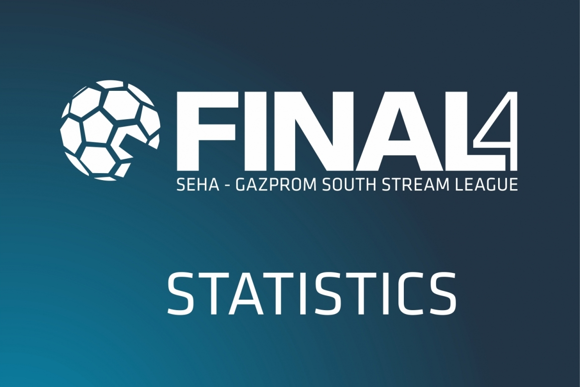Statistike Statistike
